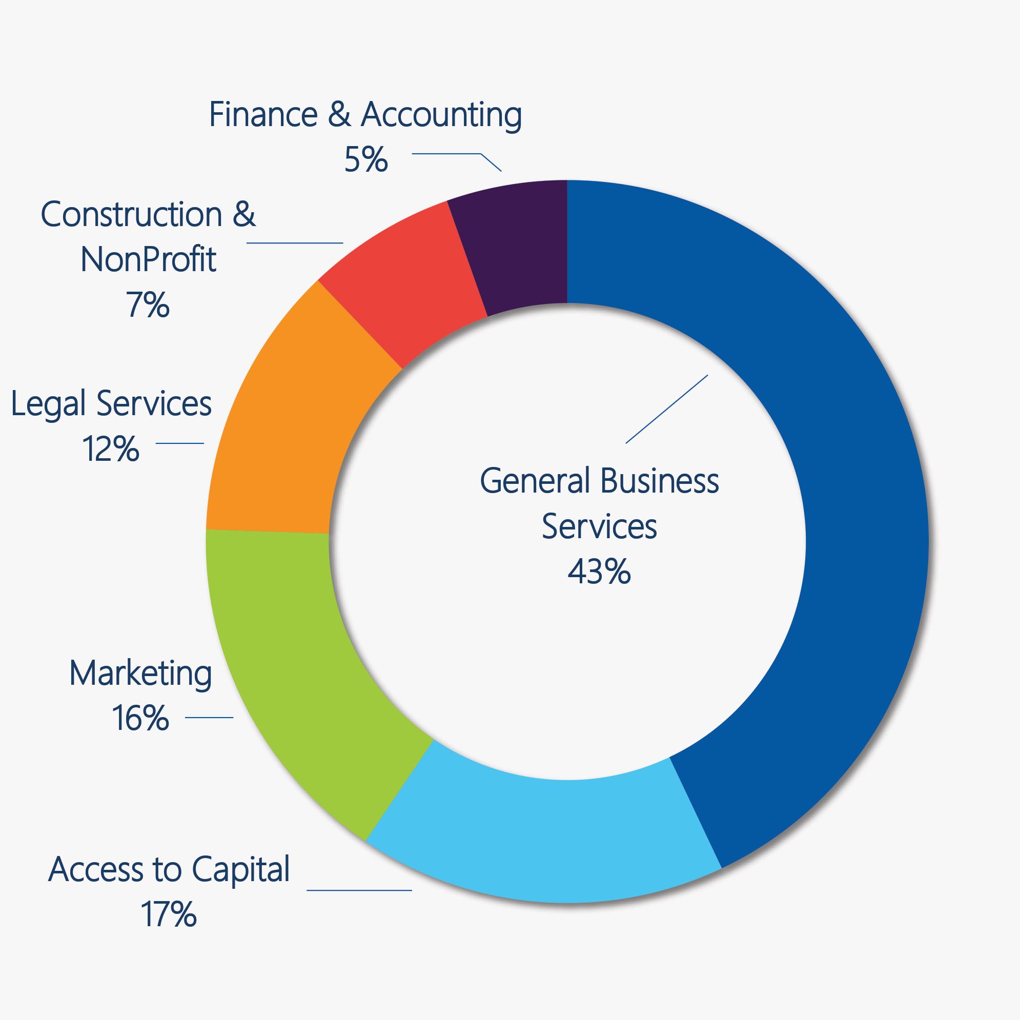 Key stats for Elevate Hennepin 2023