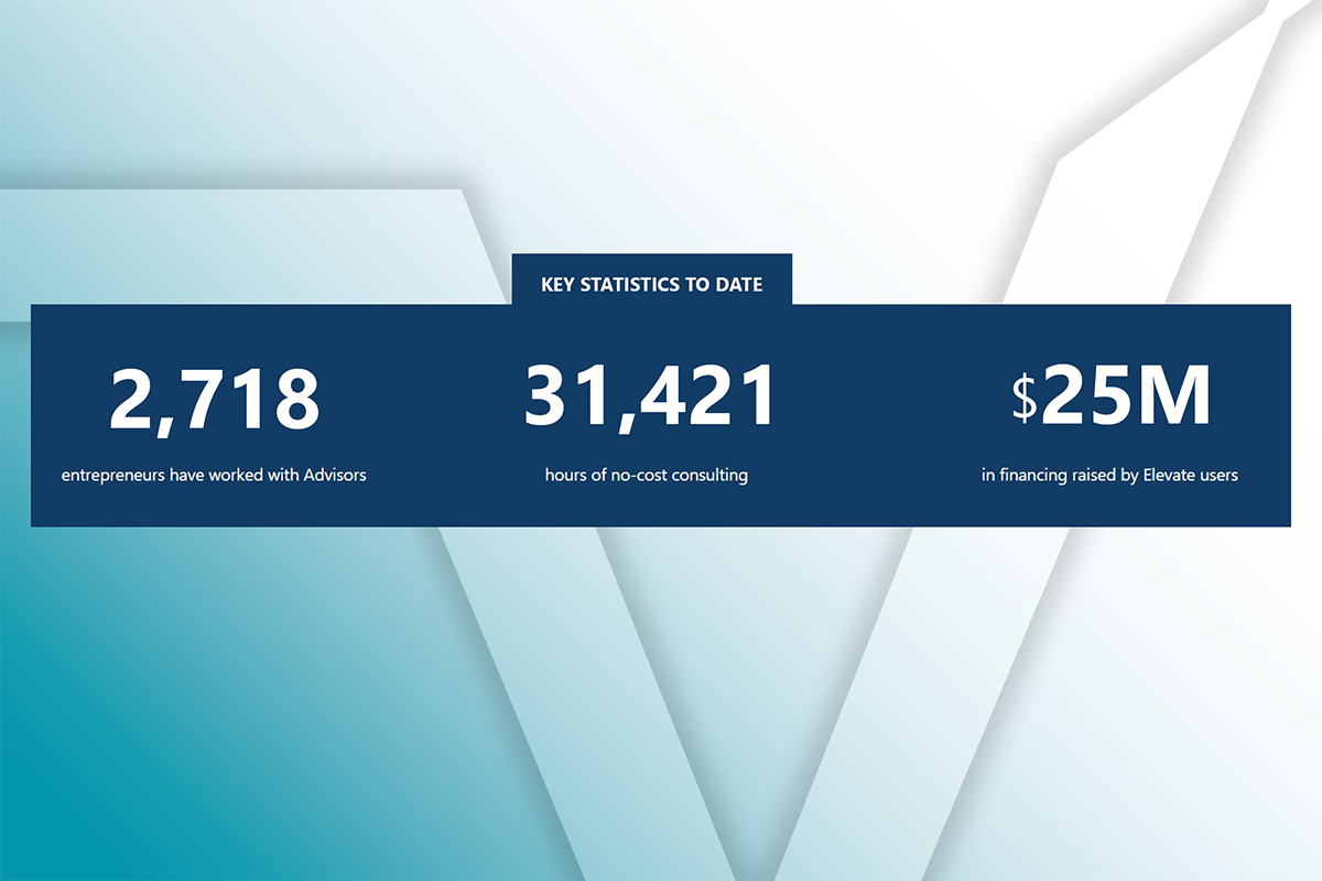 Q1 2024 impacts Elevate Hennepin